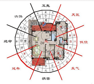 农村住宅风水如何判断吉凶？风水对住宅的影响是否可信？